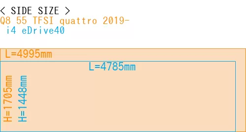 #Q8 55 TFSI quattro 2019- +  i4 eDrive40